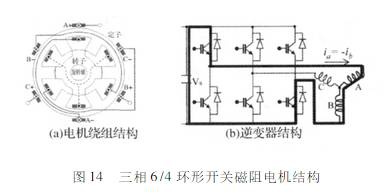 起重電機(jī),YZR起重電機(jī),YZB起重電機(jī)