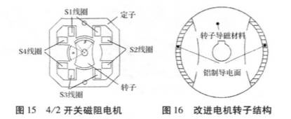 起重電機(jī),YZR起重電機(jī),YZB起重電機(jī)