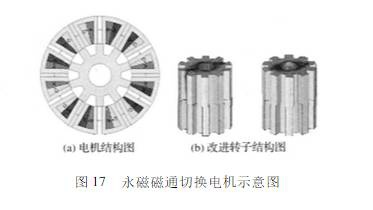 起重電機(jī),YZR起重電機(jī),YZB起重電機(jī)